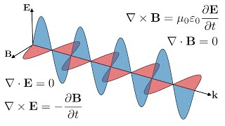 Electromagnetic waves from Maxwells equations [upl. by Diad]