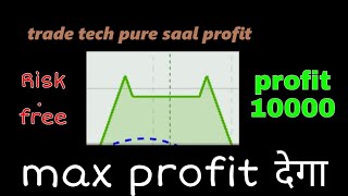 option selling futuresmarket investmentstrategy profit  25 HAZAR SE OPTION SELLINGLO CAPITAL [upl. by Narud935]