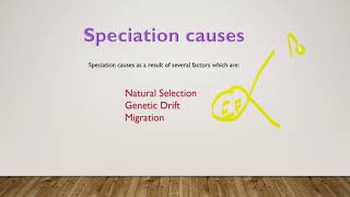 Types of speciation l allopatric l sympatric l parapatric l Peripatric l type process of speciation [upl. by Nolyad]