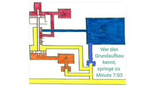 Das 3Druck Steuerventil in Arbeit [upl. by Yclehc]