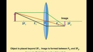 GCSE Physics Revision Images formed with a Convex Lens [upl. by Gradey474]