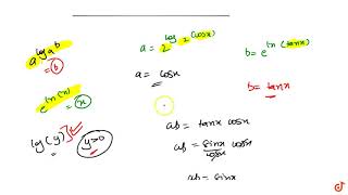 if a2log2 cosx  and belntanx then ab cannot be equal to [upl. by Emirac307]