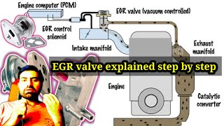 EGR valve trouble codes explained step by step in Hindi Urdu egrvalve alwajidtech [upl. by Yensehc]