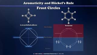 Frost Circles Hückels Rule and Aromaticity [upl. by Jenine451]