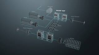 VACON® NXP for conventional and hybrid marine solutions [upl. by Dona533]