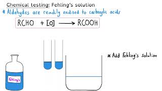 Aldehydes amp Ketones  A level Chemistry [upl. by Vincentia]