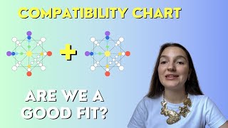 Compatibility Matrix Understanding the Matrix of Your Relationship [upl. by Okihcas]