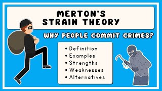 Strain Theory Explained in 3 Minutes [upl. by Tehr630]