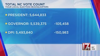 How Trump won NC while Democrats won statewide races [upl. by Arun]