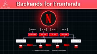 Expert Guide Backend for Frontend BFF in Microservices [upl. by Enilauqcaj346]