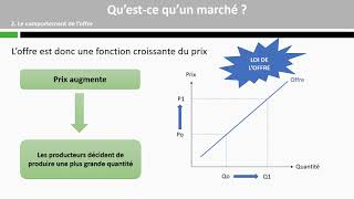 Comment se forment les prix sur un marché  13 [upl. by Raffin191]