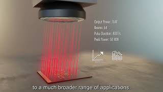 Amplitude  Femtosecond Lasers Involved in Multiflex Project [upl. by Kaenel]