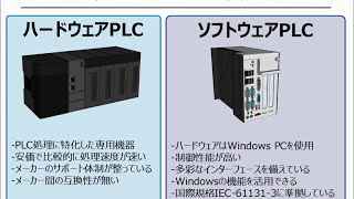 1 ソフトウェアPLC概要 [upl. by Skier]