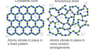 amorphous and crystalline solids [upl. by Marra]