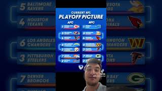 Current NFL playoffs nfl trending football nflplayoffs shorts nflnews sports fantasyfootball [upl. by Arrekahs246]