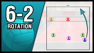 Volleyball Rotations 62 [upl. by Sydney]