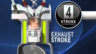 4 Stroke Engine Working Animation [upl. by Reeba]