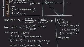 Lateral Earth Pressure [upl. by Akehsyt]