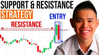 Support and Resistance Secrets Powerful Strategies to Profit in Bull amp Bear Markets [upl. by Aspa]