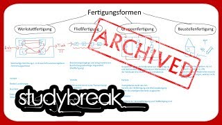 ARCHIVIERT Fertigungsformen Fertigungsorganisation Fertigung  Betriebswirtschaftslehre [upl. by Norb]