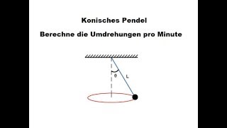 Aufgabe Kräfte am konischen Pendel [upl. by Lebar]