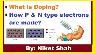 What is Doping  What is Semiconductor  P N Electronics Junction in Hindi [upl. by Bernadene658]