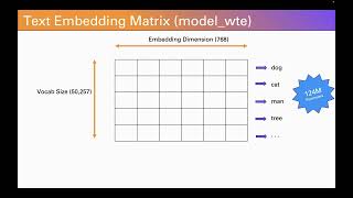 Lesson 2 Byte Pair Encoding in AI Explained with a Spreadsheet [upl. by Nahtanaj639]