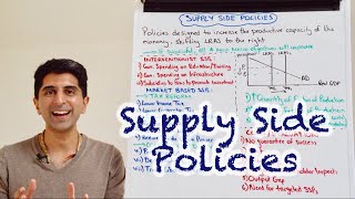 Y1 38 Supply Side Policies Interventionist and Market Based  With Evaluation [upl. by Adine]