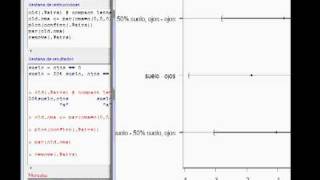 ANOVA independientes con R commander [upl. by Orestes549]