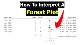 Forest Plot Interpretation  Clearly Explained [upl. by Airun]