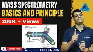 Part 1 Mass Spectrometry  Basics and Principle [upl. by Zaria]