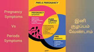 Pregnancy Vs Periods Symptoms in Tamil  கர்ப்பம் மற்றும் மாதவிடாய் அறிகுறிகள் [upl. by Sheila512]