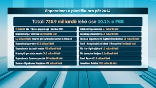 ZBARDHET PROJEKT BUXHETI SI DO TË NDAHEN PARATË NË 2024 [upl. by Araas]