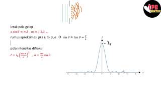 Difraksi Cahaya  Interferensi dan Difraksi  Part 5  Fisika Dasar [upl. by Atterual]