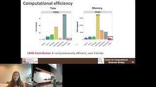 Accurate and Efficient Integrative ReferenceInformed Spatial  Ying Ma  CASO  GLBIO 2024 [upl. by Mosora]