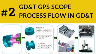 GDampT GPS SCOPE  PROCESS FLOW IN GDampT [upl. by Biagio]