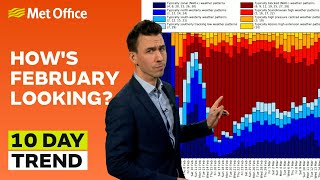 10 Day Trend 31012024 – Big changes ahead – Met Office weather forecast UK [upl. by Leivad284]