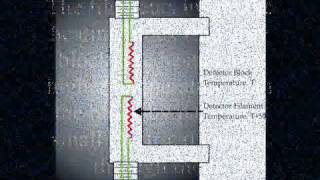 Detectors TCD [upl. by Delano321]