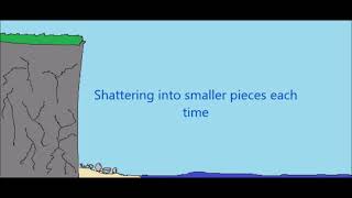 Coastal Erosion Short Animation Year 9 [upl. by Annawik]