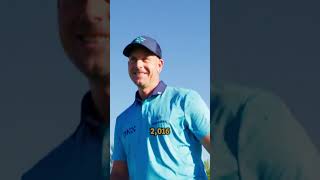 Henrik Stenson The Iceman’s Cool Under Pressure  shorts golf golfnews golfstories [upl. by Punak]