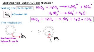 Electrophilic Substitution Mechanism  A level Chemistry [upl. by Vasti]