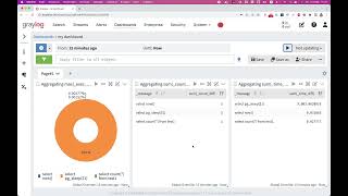 Make PostgreSQL query monitoring in 30 min with Golang and Graylog [upl. by Oech]