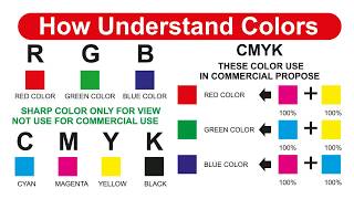 How to Understand Basic Colors CMYK vs RGB  CorelDraw Colors theory Palette Tips  Graphic Design [upl. by Ilonka]