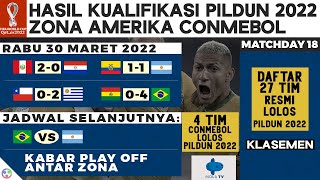 27 Tim Lolos Hasil Kualifikasi Piala Dunia 2022 Zona CONMEBOL Bolivia vs Brazil dan Klasemen [upl. by Jehias268]