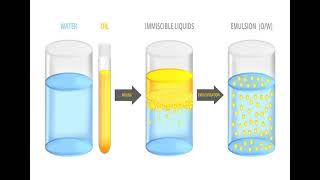 Lec 8 EMULSIONS Introduction شرح بالعربي [upl. by Einnoj426]