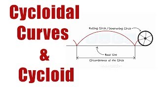 What are CYCLOID What are CYCLOIDAL CURVES   Engineering Curves  Engineering Drawing [upl. by Cini]