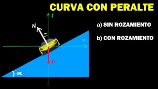 Curva con peralte sin rozamiento y con rozamiento Velocidad máxima Movimiento circular [upl. by Noiemad]