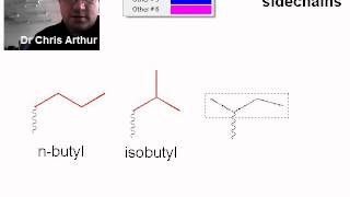 Isomers of propyl and butyl side chains [upl. by Salohcim]