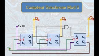 COMPTEURSYNCHRONEMODULOCINQ5 [upl. by Elsey]