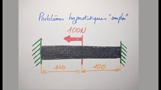 Statique des solides  résolution de problèmes hyperstatiques par la méthode des déplacements nuls [upl. by Enerod]